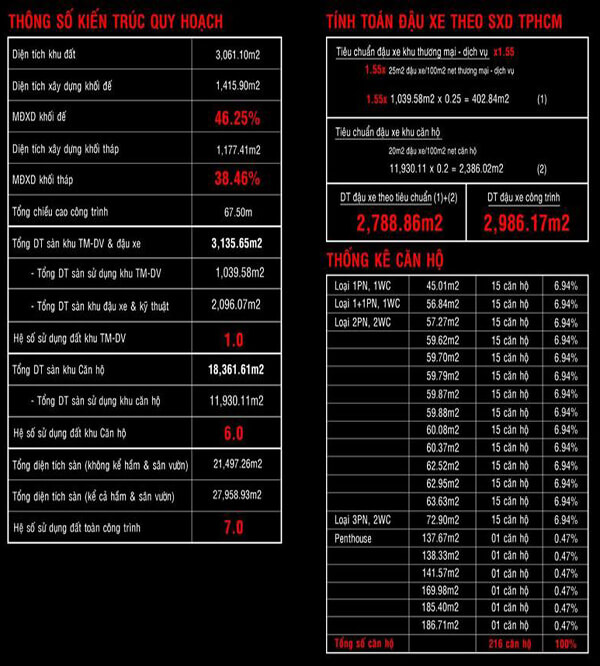 Thông số kỹ thuật happy one thạnh lộc